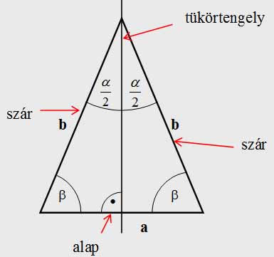 egyenlő